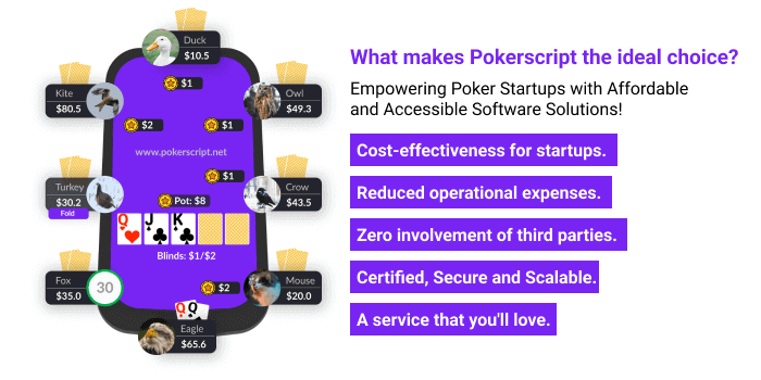 whitelabel poker software provider - 2023