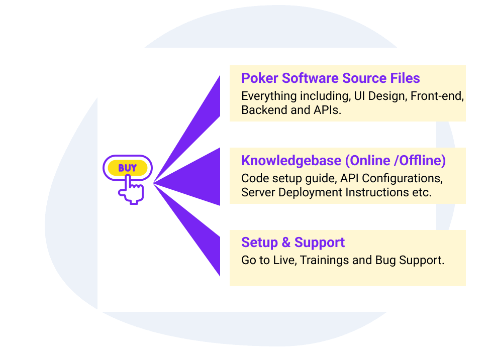 Buy poker source code